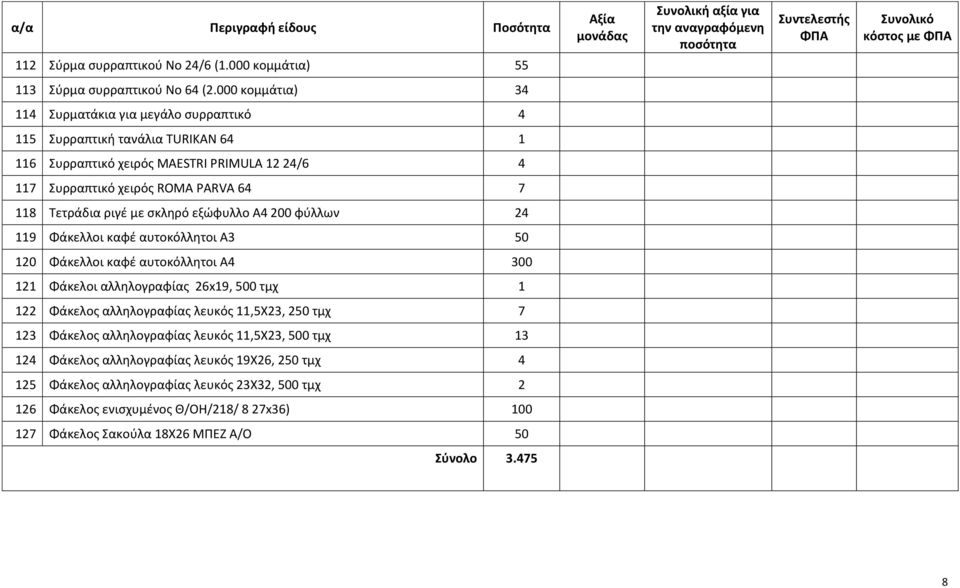 Τετράδια ριγέ με σκληρό εξώφυλλο Α4 200 φύλλων 24 119 Φάκελλοι καφέ αυτοκόλλητοι Α3 50 120 Φάκελλοι καφέ αυτοκόλλητοι Α4 300 121 Φάκελοι αλληλογραφίας 26x19, 500 τμχ 1 122 Φάκελος