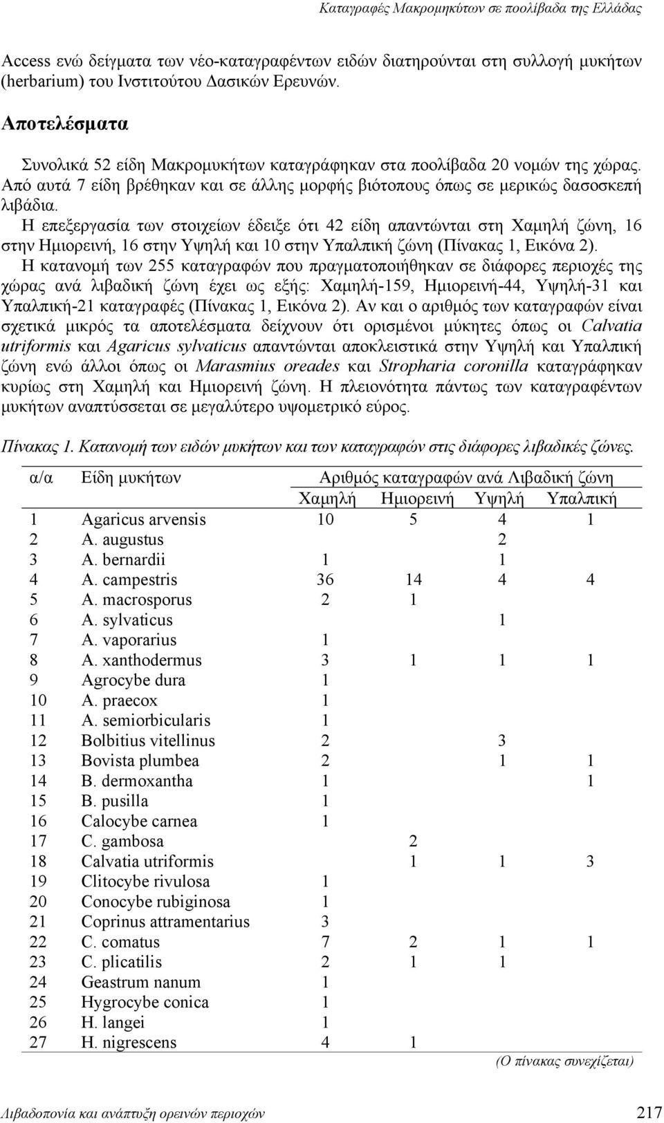 Η επεξεργασία των στοιχείων έδειξε ότι 42 είδη απαντώνται στη Χαμηλή ζώνη, 16 στην Ημιορεινή, 16 στην Υψηλή και 10 στην Υπαλπική ζώνη (Πίνακας 1, Εικόνα 2).
