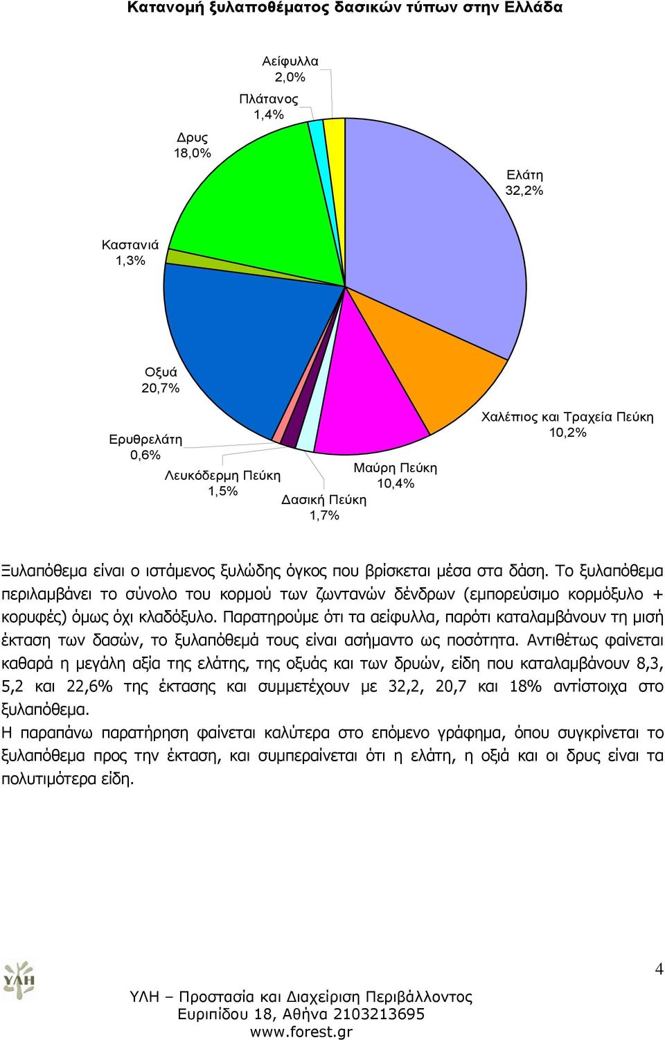 Το ξυλαπόθεμα περιλαμβάνει το σύνολο του κορμού των ζωντανών δένδρων (εμπορεύσιμο κορμόξυλο + κορυφές) όμως όχι κλαδόξυλο.