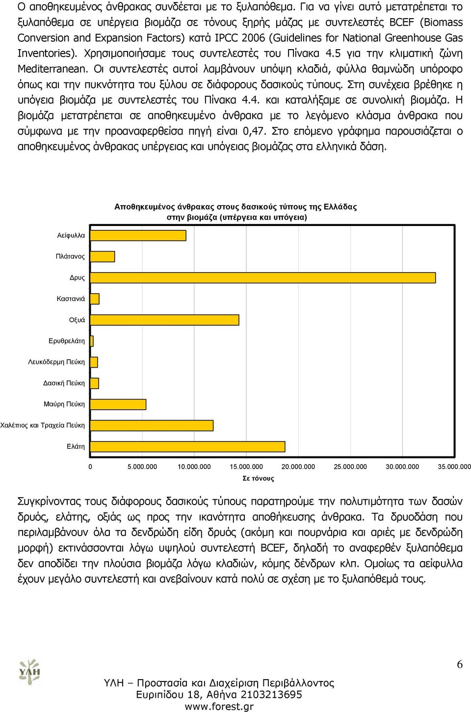 Greenhouse Gas Inventories). Χρησιμοποιήσαμε τους συντελεστές του Πίνακα 4.5 για την κλιματική ζώνη Mediterranean.