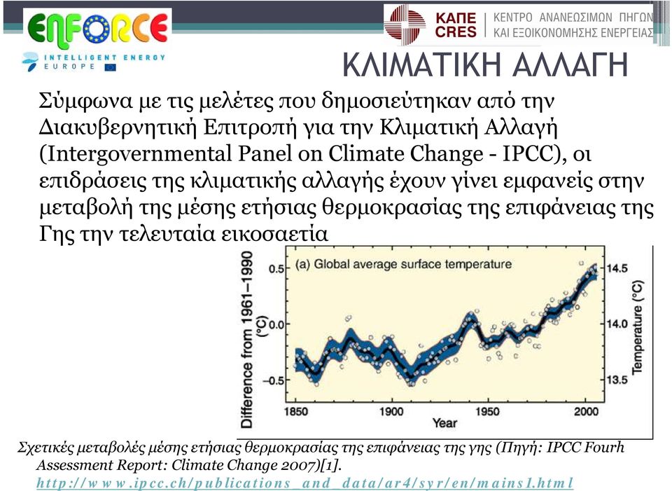 μέσης ετήσιας θερμοκρασίας της επιφάνειας της Γης την τελευταία εικοσαετία Σχετικές μεταβολές μέσης ετήσιας θερμοκρασίας της