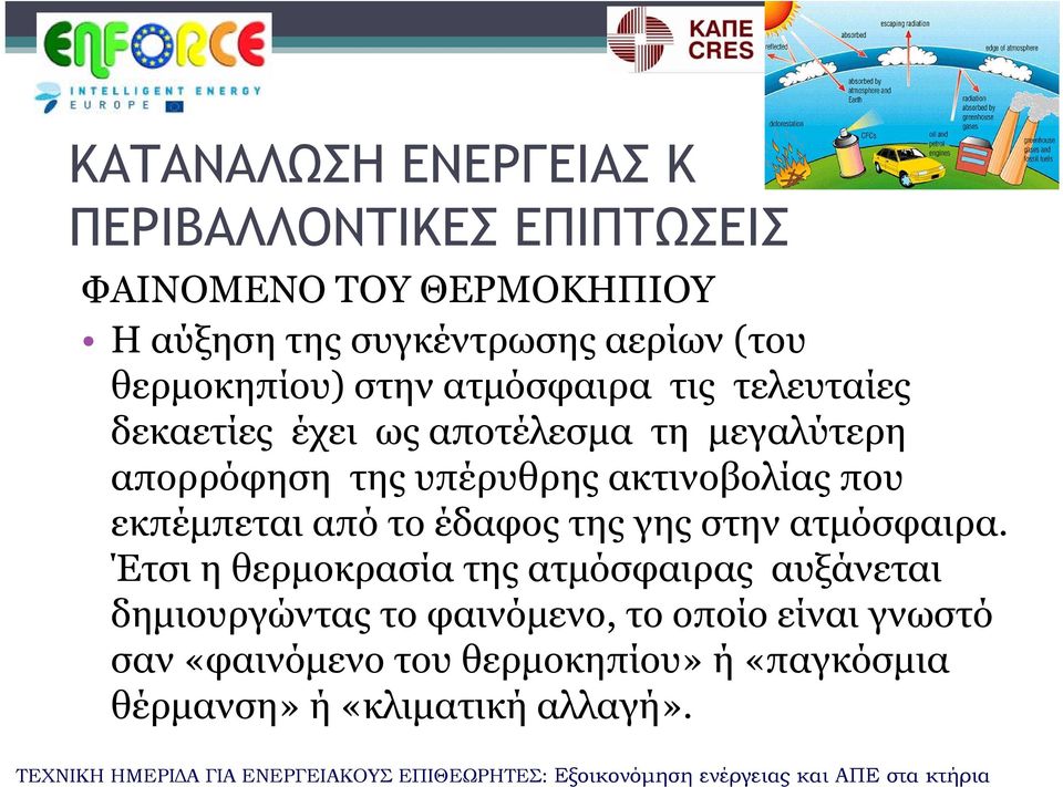 ακτινοβολίας που εκπέμπεται από το έδαφος της γης στην ατμόσφαιρα.