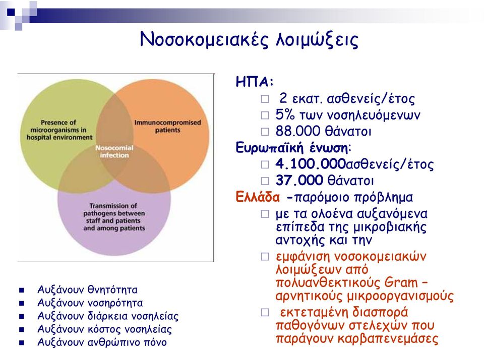 000 θάνατοι Ελλάδα -παρόμοιο πρόβλημα με τα ολοένα αυξανόμενα επίπεδα της μικροβιακής αντοχής και την εμφάνιση νοσοκομειακών