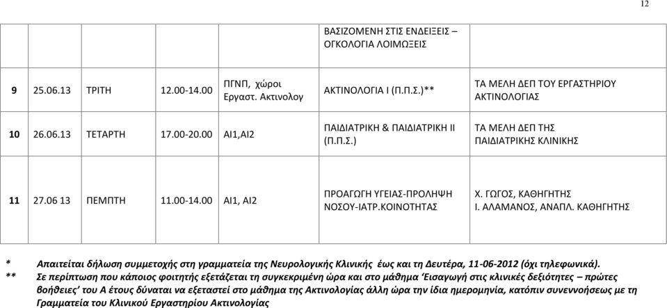 ΑΛΑΜΑΝΟΣ, ΑΝΑΠΛ. ΚΑΘΗΓΗΤΗΣ * Απαιτείται δήλωση συμμετοχής στη γραμματεία της Νευρολογικής Κλινικής έως και τη Δευτέρα, 11-06-2012 (όχι τηλεφωνικά).