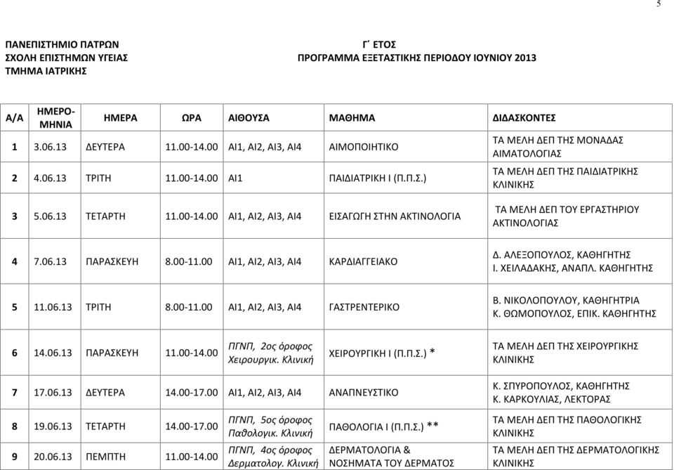 ΚΑΘΗΓΗΤΗΣ 5 11.06.13 ΤΡΙΤΗ 8.00-11.00 ΑΙ1, ΑΙ2, AI3, ΑΙ4 ΓΑΣΤΡΕΝΤΕΡΙΚΟ Β. ΝΙΚΟΛΟΠΟΥΛΟΥ, ΚΑΘΗΓΗΤΡΙΑ Κ. ΘΩΜΟΠΟΥΛΟΣ, ΕΠΙΚ. ΚΑΘΗΓΗΤΗΣ 6 14.06.13 ΠΑΡΑΣΚΕΥΗ 11.00-14.00 ΠΓΝΠ, 2ος όροφος Χειρουργικ.