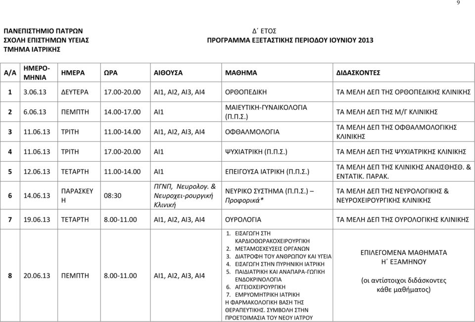 00 ΑΙ1 ΕΠΕΙΓΟΥΣΑ ΙΑΤΡΙΚΗ (Π.Π.Σ.) 6 14.06.13 ΠΑΡΑΣΚΕΥ Η 08:30 ΠΓΝΠ, Νευρολογ. & Νευροχει-ρουργική Κλινική ΝΕΥΡΙΚΟ ΣΥΣΤΗΜΑ (Π.Π.Σ.) Προφορικά* ΤΑ ΜΕΛΗ ΔΕΠ ΤΗΣ ΑΝΑΙΣΘΗΣΘ. & ΕΝΤΑΤΙΚ. ΠΑΡΑΚ.