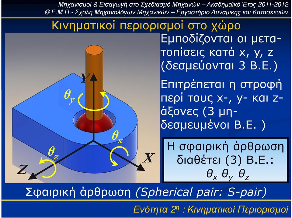 ποδίζονται οι µετατοπίσεις κατά x, y, z (δεσµεύονται 3 Β.Ε.