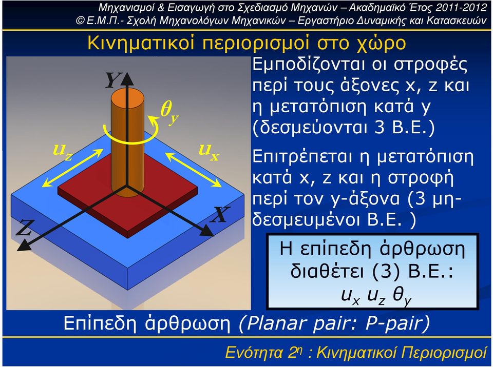 (δεσµεύονται 3 Β.Ε.