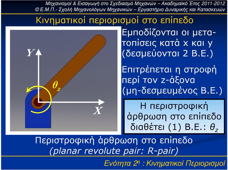 Ε.) Η περιστροφική X άρθρωση στο επίπεδο διαθέτει (1) Β.Ε.: θ z Περιστροφική άρθρωση στο επίπεδο (planar revolute pair: R-pair)