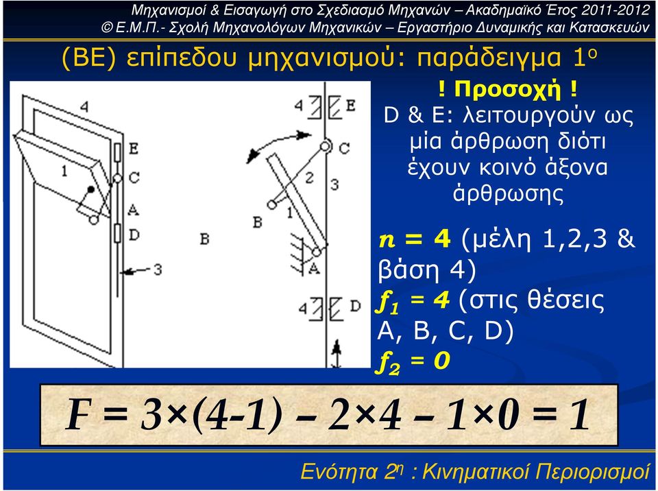 άξονα άρθρωσης n = 4 (µέλη 1,2,3 & βάση 4) f 1 = 4