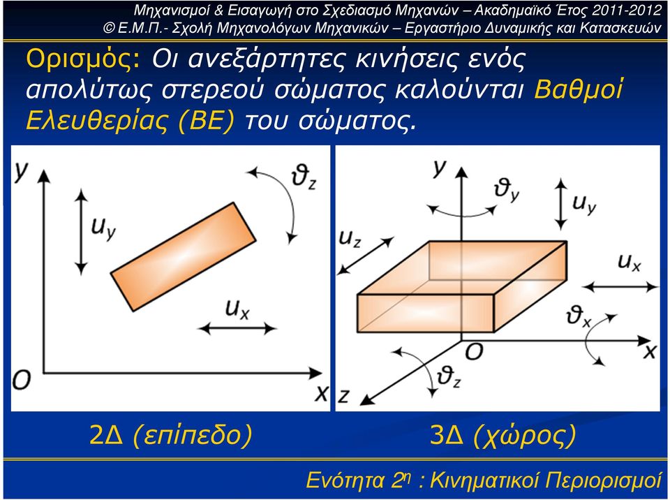 καλούνται Βαθµοί Ελευθερίας (ΒΕ)