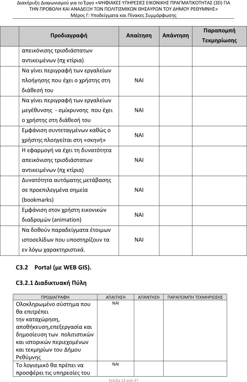 κτίρια) Δυνατότητα αυτόματης μετάβασης σε προεπιλεγμένα σημεία (bookmarks) Εμφάνιση στον χρήστη εικονικών διαδρομών (animation) Να δοθούν παραδείγματα έτοιμων ιστοσελίδων που υποστηρίζουν τα εν λόγω