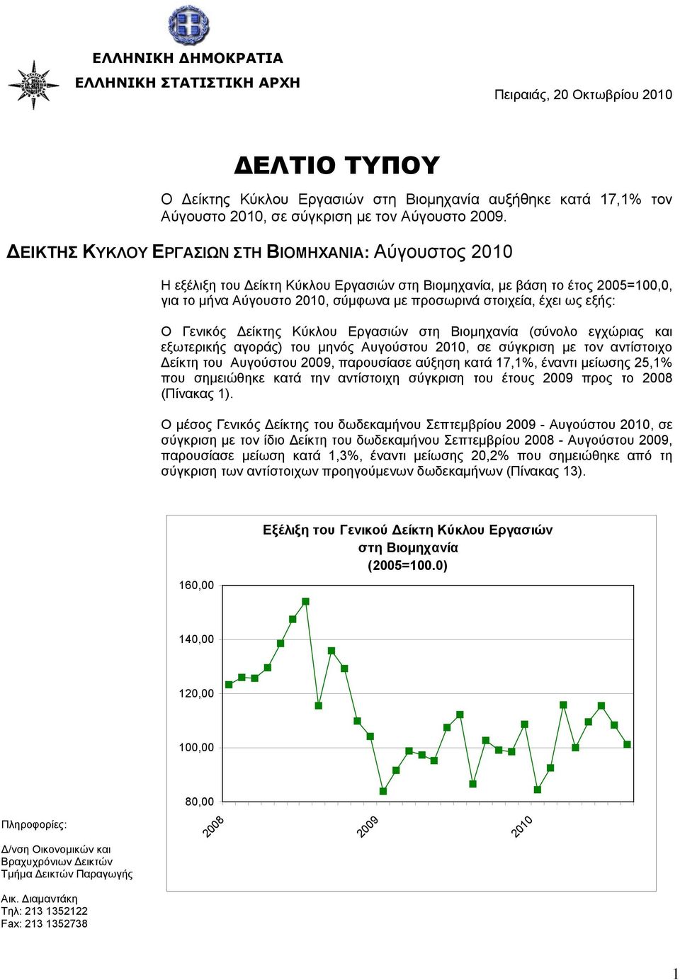 ως εξής: Ο Γενικός Δείκτης Κύκλου Εργασιών στη Βιομηχανία (σύνολο εγχώριας και εξωτερικής αγοράς) του μηνός Αυγούστου 2010, σε σύγκριση με τον αντίστοιχο Δείκτη του Αυγούστου 2009, παρουσίασε αύξηση