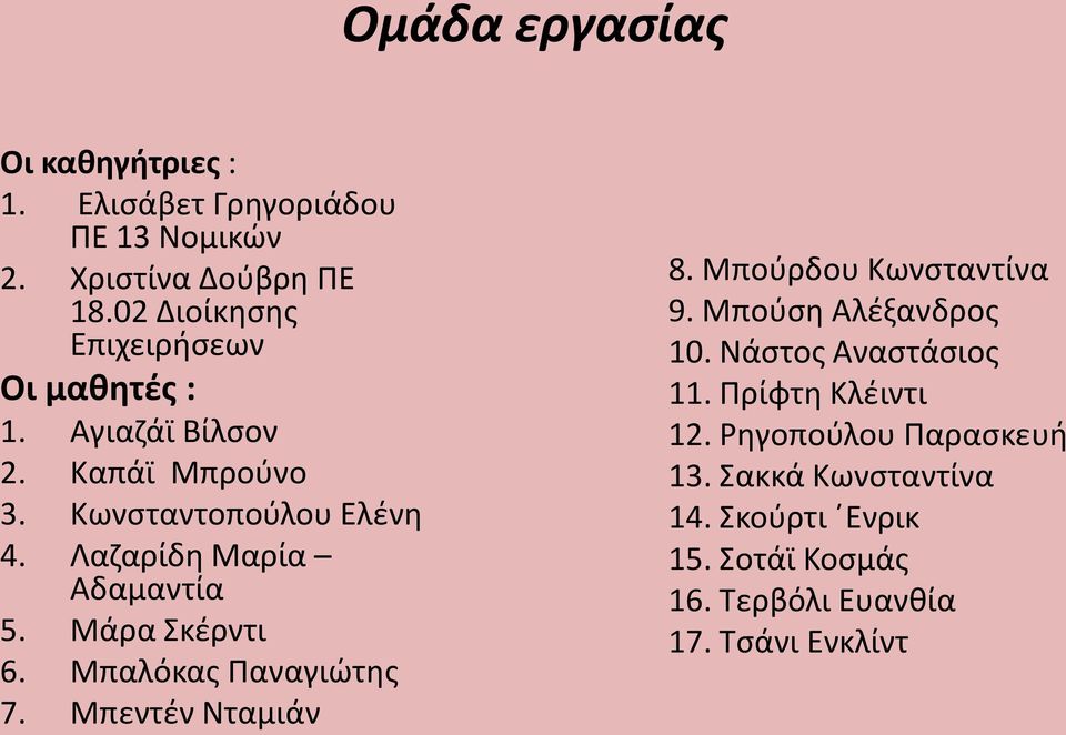 Λαζαρίδη Μαρία Αδαμαντία 5. Μάρα Σκέρντι 6. Μπαλόκας Παναγιώτης 7. Μπεντέν Νταμιάν 8. Μπούρδου Κωνσταντίνα 9.
