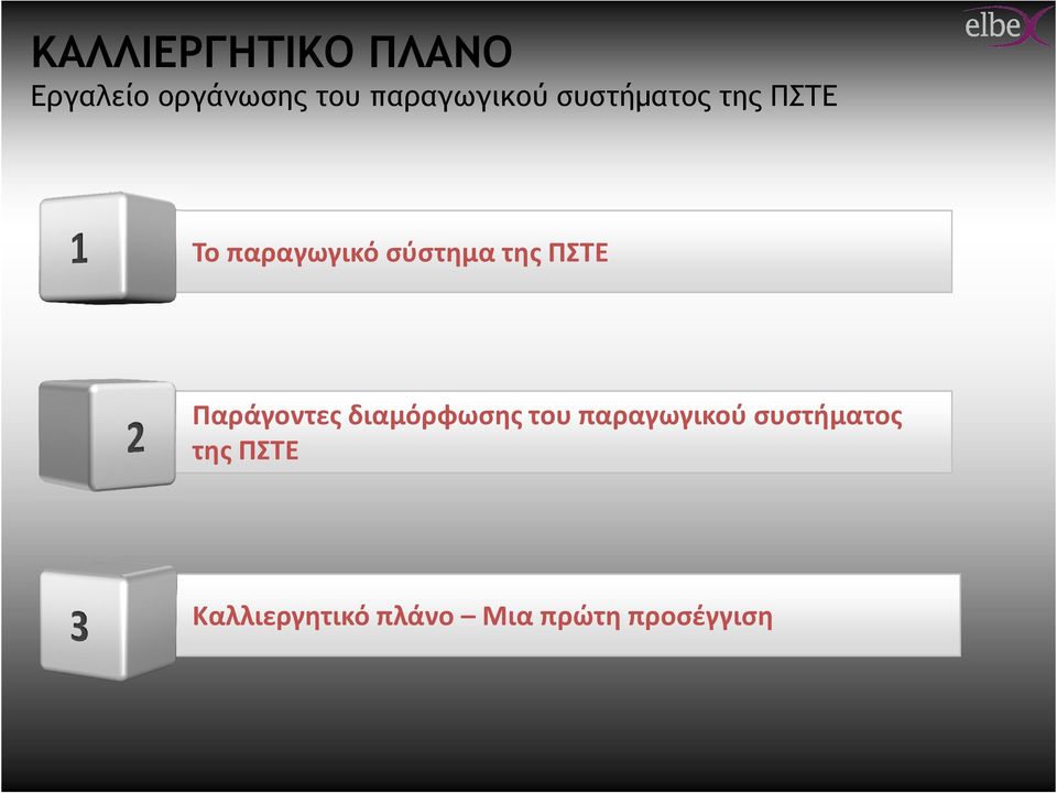 σύστημα της ΠΣΤΕ Παράγοντες διαμόρφωσης του