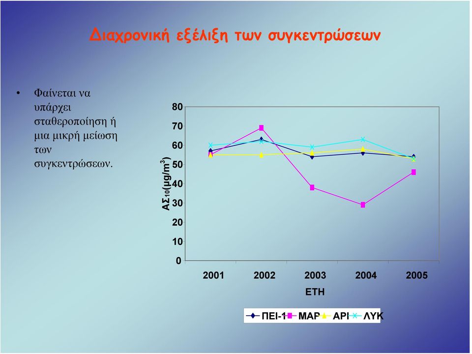 συγκεντρώσεων.