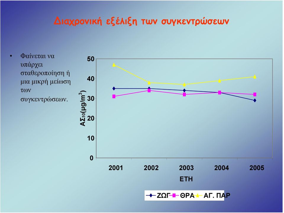 των συγκεντρώσεων.
