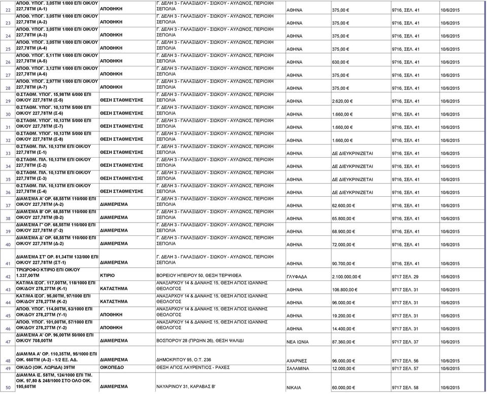 ΣΤΑΘΜ. ΥΠΟΓ. 10,13ΤΜ 5/000 ΕΠΙ ΟΙΚ/ΟΥ 227,78ΤΜ (Σ-8) 227,78ΤΜ (Σ-1) 227,78ΤΜ (Σ-2) 227,78ΤΜ (Σ-3) 227,78ΤΜ (Σ-4) ΔΙΑΜ/ΣΜΑ Α' ΟΡ. 68,55ΤΜ 110/000 ΕΠΙ ΟΙΚ/ΟΥ 227,78ΤΜ (Α-2) ΔΙΑΜ/ΣΜΑ Β' ΟΡ.