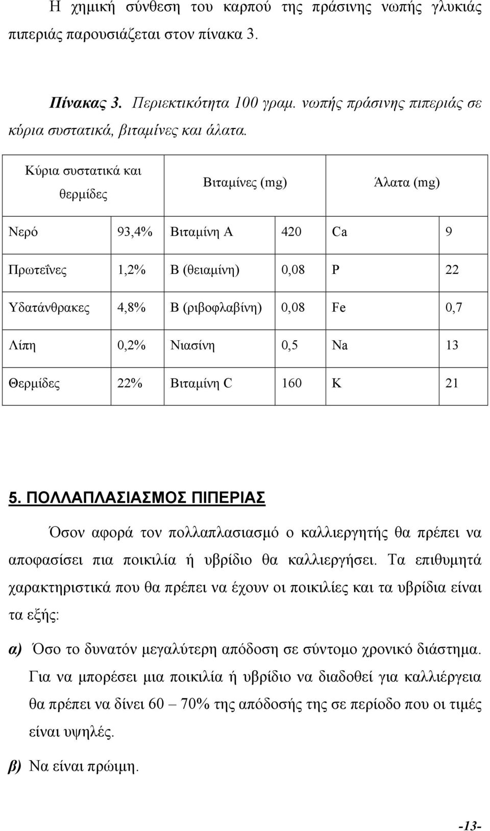 Θερµίδες 22% Βιταµίνη C 160 K 21 5. ΠΟΛΛΑΠΛΑΣΙΑΣΜΟΣ ΠΙΠΕΡΙΑΣ Όσον αφορά τον πολλαπλασιασµό ο καλλιεργητής θα πρέπει να αποφασίσει πια ποικιλία ή υβρίδιο θα καλλιεργήσει.