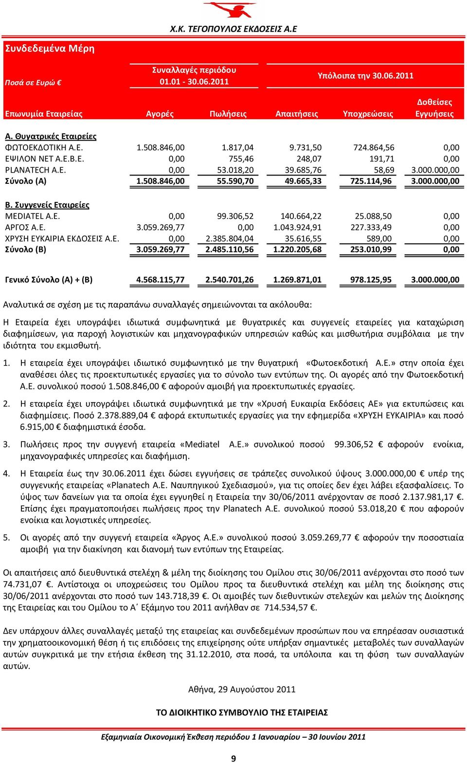 Συγγενείς Εταιρείες MEDIATEL A.E. 0,00 99.306,52 140.664,22 25.088,50 0,00 ΑΡΓΟΣ Α.Ε. 3.059.269,77 0,00 1.043.924,91 227.333,49 0,00 ΧΡΥΣΗ ΕΥΚΑΙΡΙΑ ΕΚΔΟΣΕΙΣ Α.Ε. 0,00 2.385.804,04 35.
