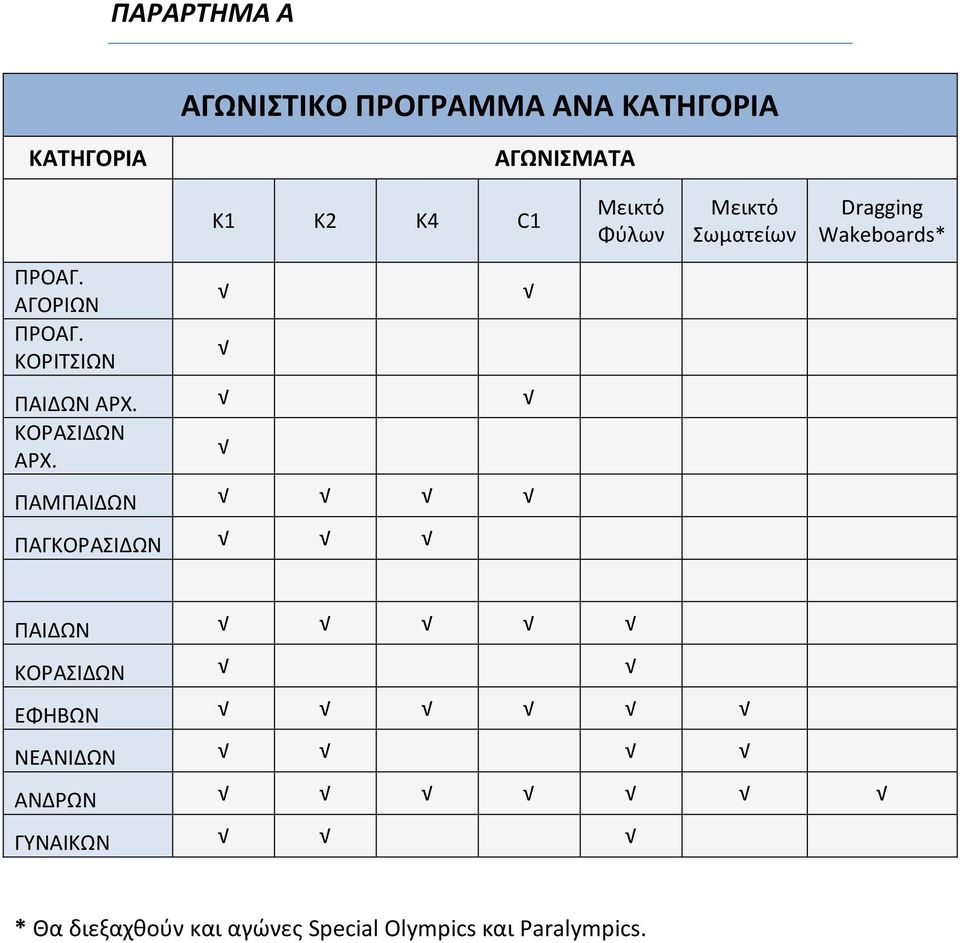 ΚΟΡΙΤΣΙΩΝ ΠΑΙΔΩΝ ΑΡΧ. ΚΟΡΑΣΙΔΩΝ ΑΡΧ.