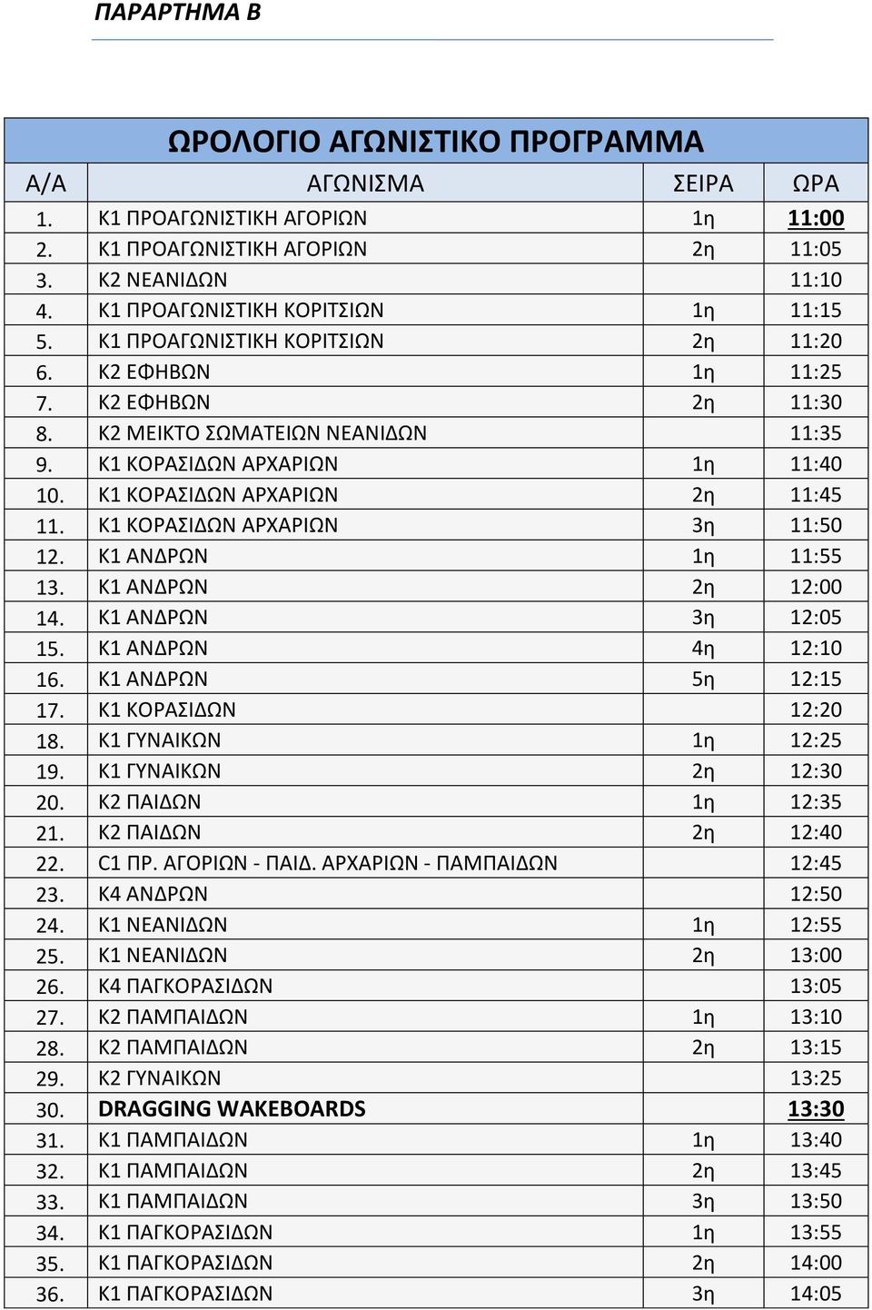 Κ1 ΚΟΡΑΣΙΔΩΝ ΑΡΧΑΡΙΩΝ 2η 11:45 11. Κ1 ΚΟΡΑΣΙΔΩΝ ΑΡΧΑΡΙΩΝ 3η 11:50 12. Κ1 ΑΝΔΡΩΝ 1η 11:55 13. Κ1 ΑΝΔΡΩΝ 2η 12:00 14. Κ1 ΑΝΔΡΩΝ 3η 12:05 15. Κ1 ΑΝΔΡΩΝ 4η 12:10 16. Κ1 ΑΝΔΡΩΝ 5η 12:15 17.