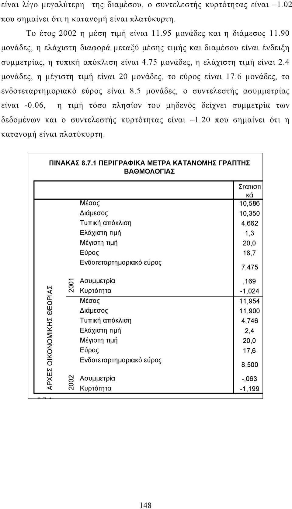 4 µονάδες, η µέγιστη τιµή είναι 2 µονάδες, το εύρος είναι 17.6 µονάδες, το ενδοτεταρτηµοριακό εύρος είναι 8.5 µονάδες, ο συντελεστής ασυµµετρίας είναι -.