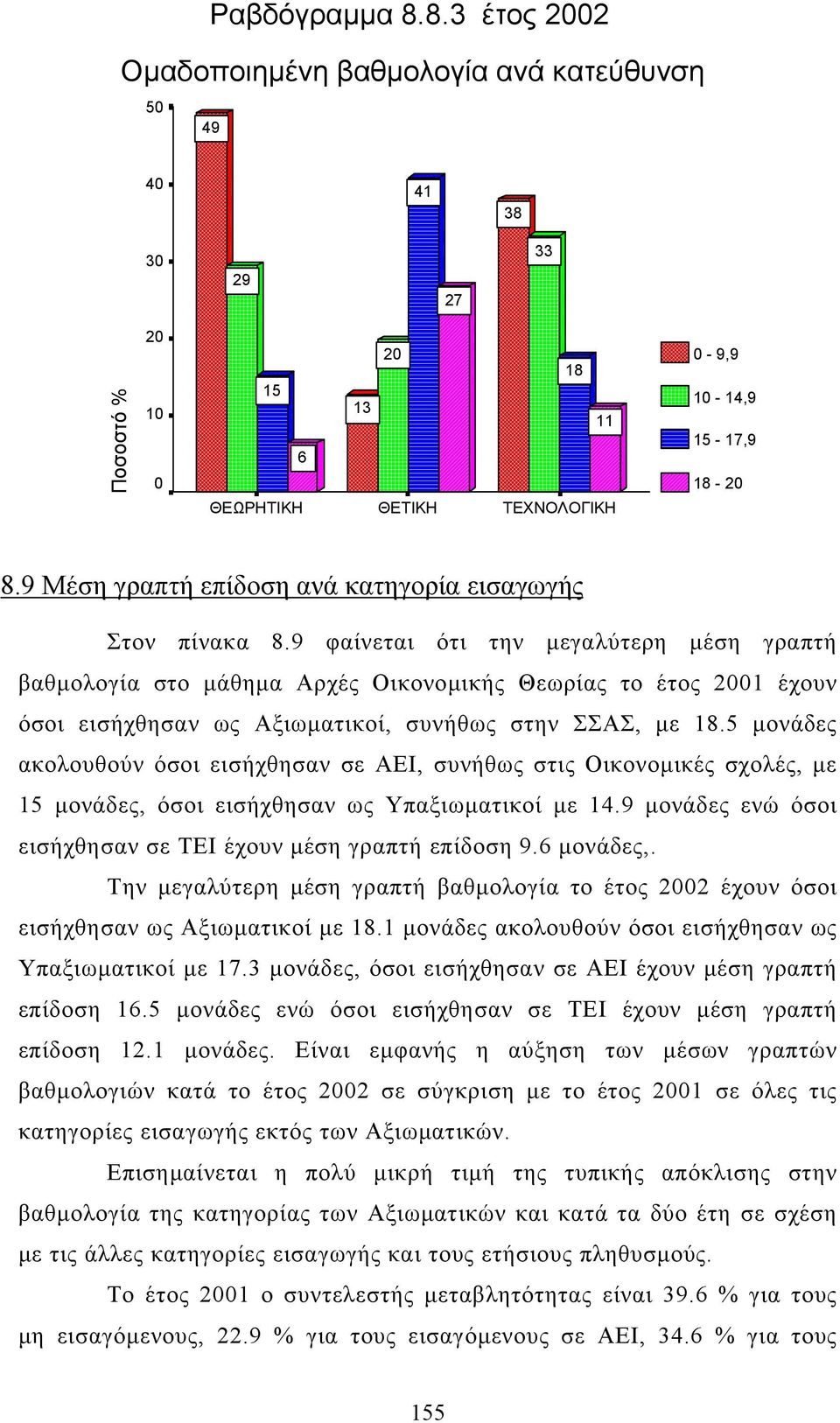 9 φαίνεται ότι την µεγαλύτερη µέση γραπτή βαθµολογία στο µάθηµα Αρχές Οικονοµικής Θεωρίας το έτος έχουν όσοι εισήχθησαν ως Αξιωµατικοί, συνήθως στην ΣΣΑΣ, µε 18.