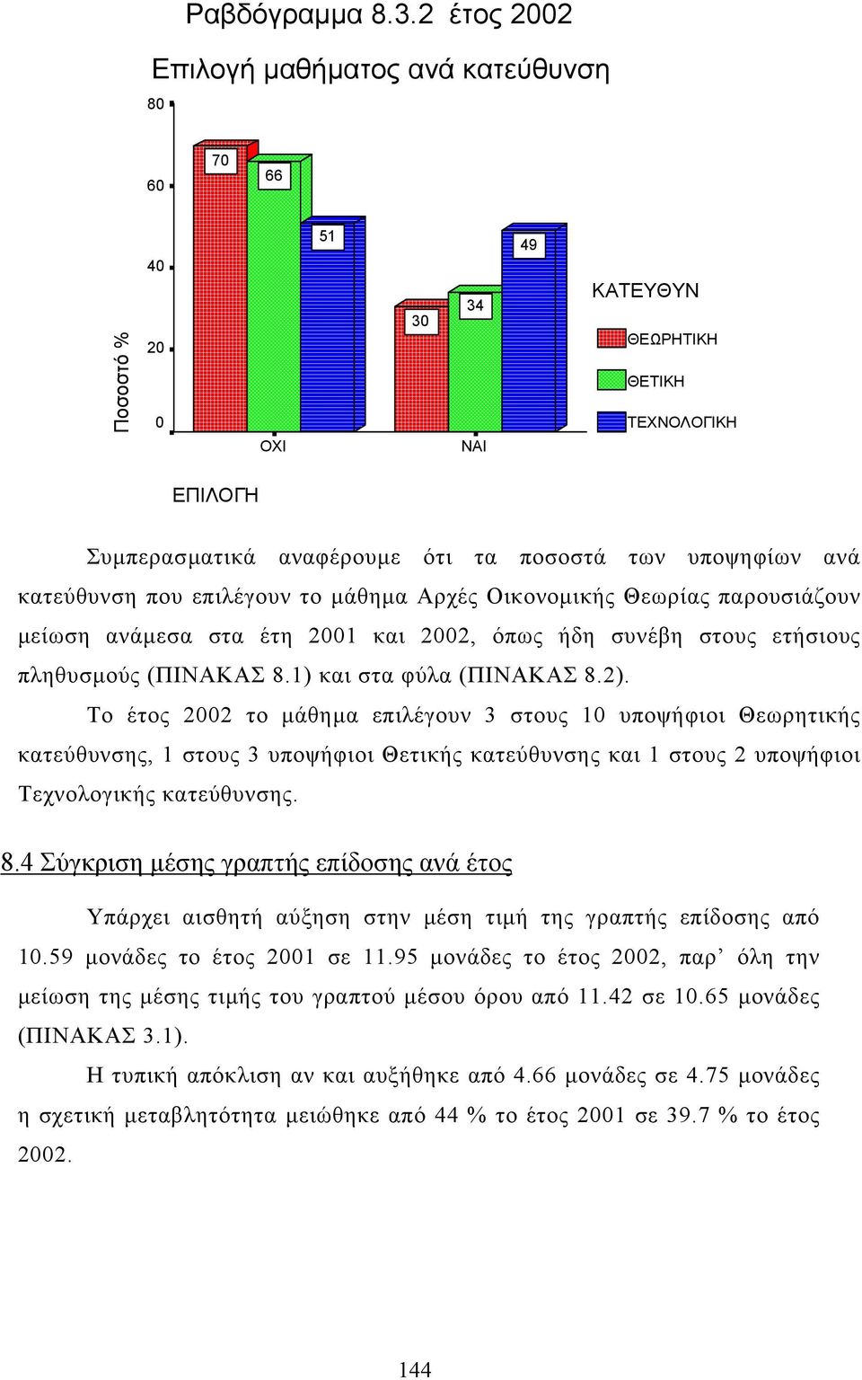 επιλέγουν το µάθηµα Αρχές Οικονοµικής Θεωρίας παρουσιάζουν µείωση ανάµεσα στα έτη και, όπως ήδη συνέβη στους ετήσιους πληθυσµούς (ΠΙΝΑΚΑΣ 8.1) και στα φύλα (ΠΙΝΑΚΑΣ 8.2).