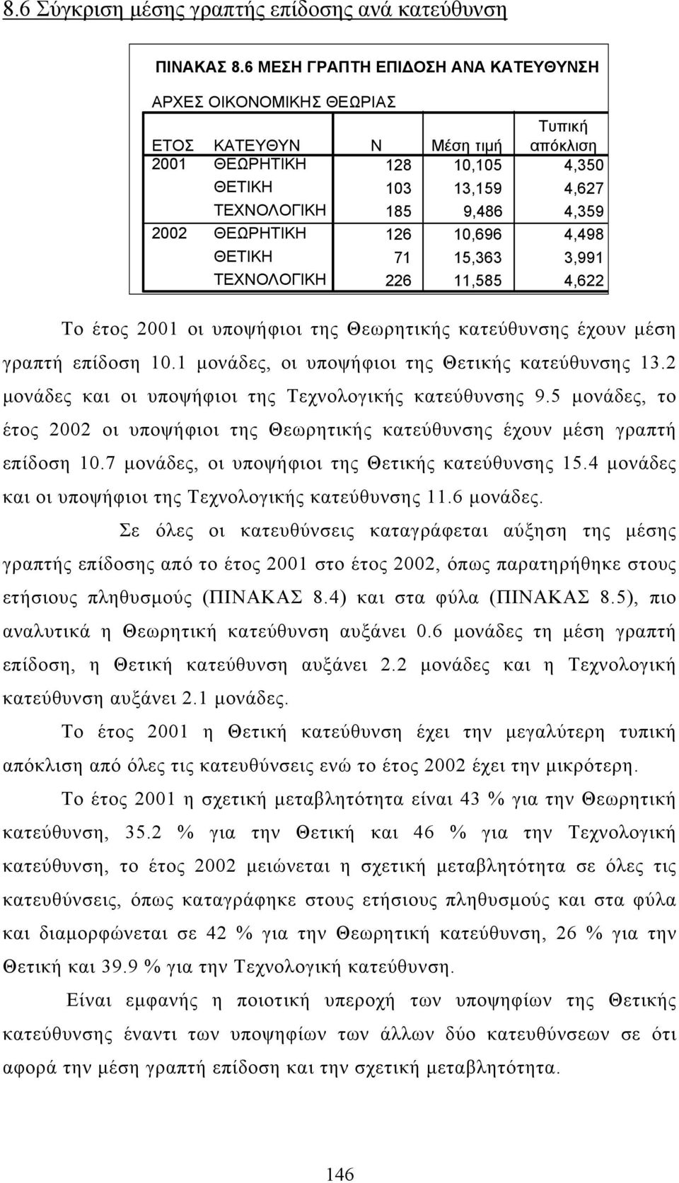 4,498 71 15,363 3,991 226 11,585 4,622 Το έτος οι υποψήφιοι της Θεωρητικής κατεύθυνσης έχουν µέση γραπτή επίδοση.1 µονάδες, οι υποψήφιοι της Θετικής κατεύθυνσης 13.