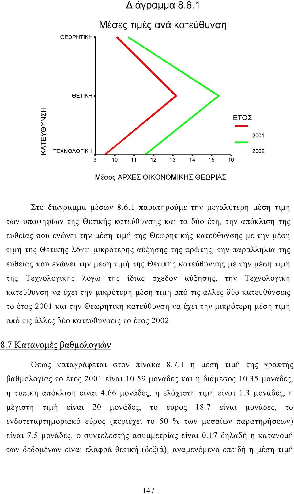 Μέσος ΑΡΧΕΣ ΟΙΚΟΝΟΜΙΚΗΣ ΘΕΩΡΙΑΣ Στο διάγραµµα µέσων 8.6.