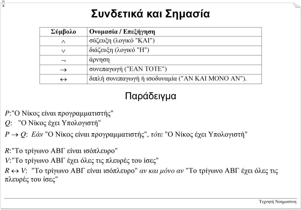 Παράδειγµα P:"Ο Νίκοςείναιπρογραµµατιστής" Q: "Ο Νίκος έχει Υπολογιστή" P Q: Εάν "Ο Νίκοςείναιπρογραµµατιστής", τότε "Ο Νίκος