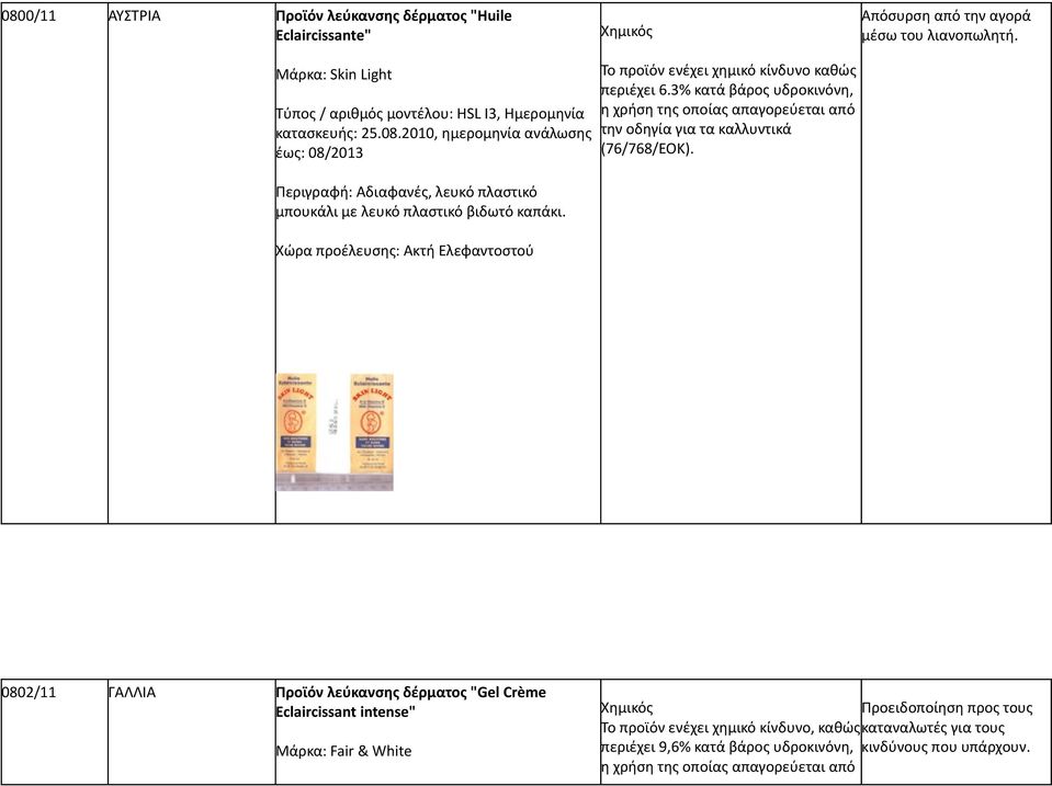 0802/11 ΓΑΛΛΙΑ Προϊόν λεύκανσης δέρματος "Gel Crème Eclaircissant intense" Μάρκα: Fair & White Προειδοποίηση προς τους Το προϊόν ενέχει χημικό κίνδυνο, καθώς καταναλωτές για τους περιέχει 9,6%