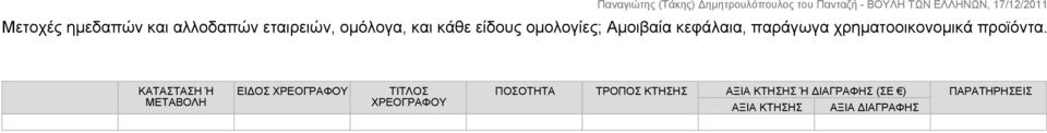 ΚΑΤΑΣΤΑΣΗ Ή ΜΕΤΑΒΟΛΗ ΕΙΔΟΣ ΧΡΕΟΓΡΑΦΟΥ ΤΙΤΛΟΣ ΧΡΕΟΓΡΑΦΟΥ ΠΟΣΟΤΗΤΑ