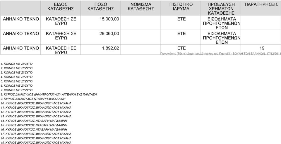 ΚΥΡΙΟΣ ΔΙΚΑΙΟΥΧΟΣ ΜΙΧΑΛΟΠΟΥΛΟΣ ΜΙΧΑΗΛ 11. ΚΥΡΙΟΣ ΔΙΚΑΙΟΥΧΟΣ ΜΙΧΑΛΟΠΟΥΛΟΣ ΜΙΧΑΗΛ 12. ΚΥΡΙΟΣ ΔΙΚΑΙΟΥΧΟΣ ΜΙΧΑΛΟΠΟΥΛΟΣ ΜΙΧΑΗΛ 13. ΚΥΡΙΟΣ ΔΙΚΑΙΟΥΧΟΣ ΜΙΧΑΛΟΠΟΥΛΟΣ ΜΙΧΑΗΛ 14.