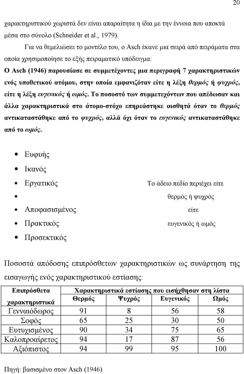 ενός υποθετικού ατόμου, στην οποία εμφανιζόταν είτε η λέξη θερμός ή ψυχρός, είτε η λέξη ευγενικός ή ωμός.