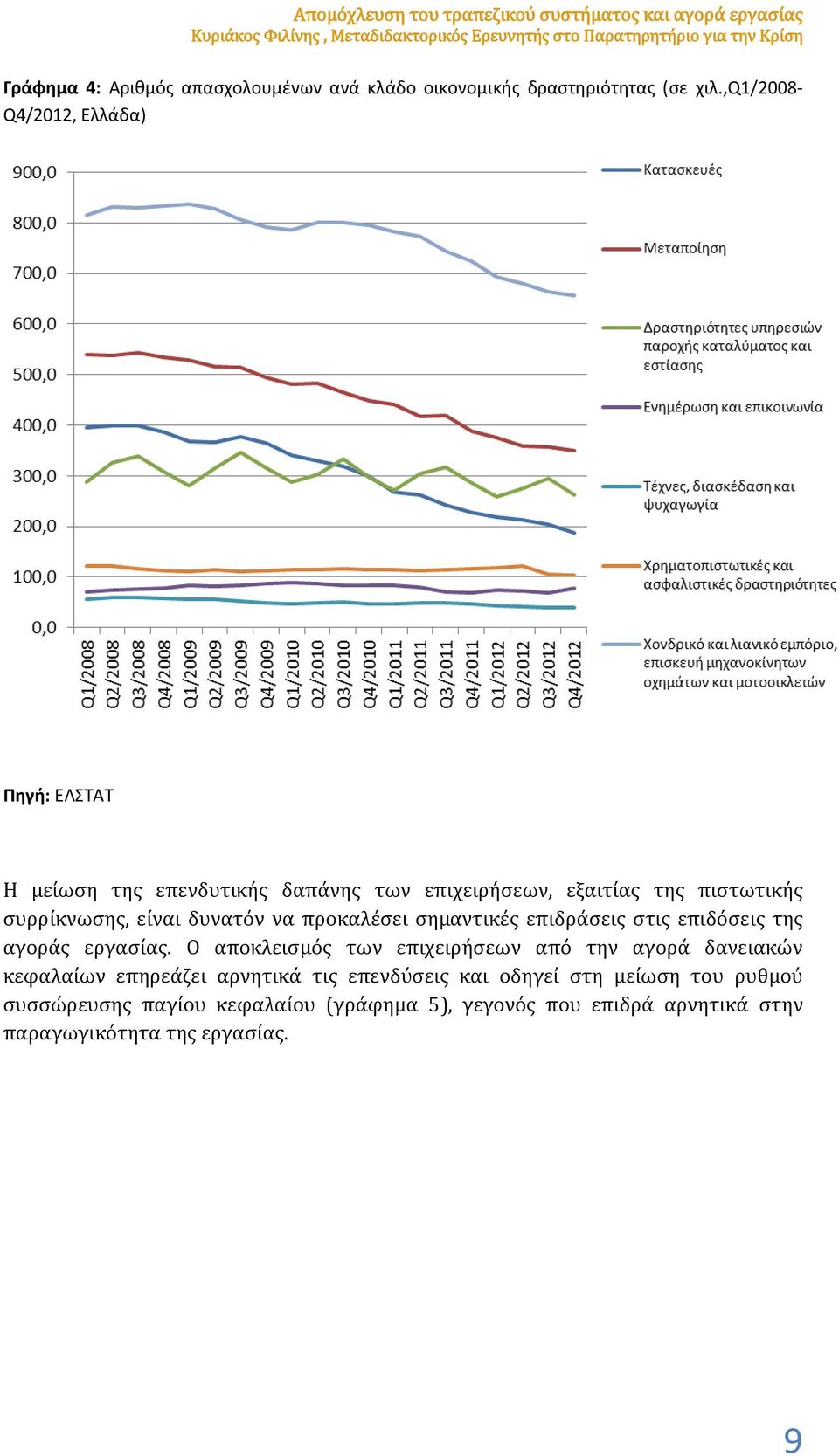 ,q1/2008- Q4/2012, Ελλάδα) Πηγή: ΕΛΣΤΑΤ Η μείωση της επενδυτικής δαπάνης των επιχειρήσεων, εξαιτίας της πιστωτικής συρρίκνωσης, είναι δυνατόν να προκαλέσει