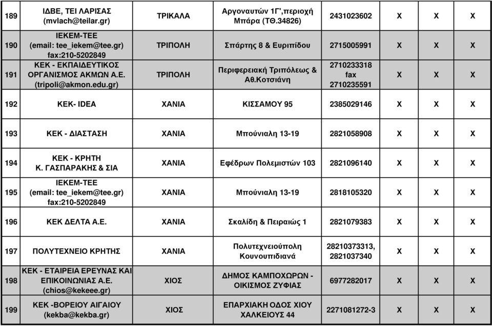 Κοτσιάνη 2710233318 2710235591 192 ΚΕΚ- IDEA ΧΑΝΙΑ ΚΙΣΣΑΜΟΥ 95 2385029146 193 ΚΕΚ - ΙΑΣΤΑΣΗ ΧΑΝΙΑ Μπούνιαλη 13-19 2821058908 194 195 ΚΕΚ - ΚΡΗΤΗ Κ.