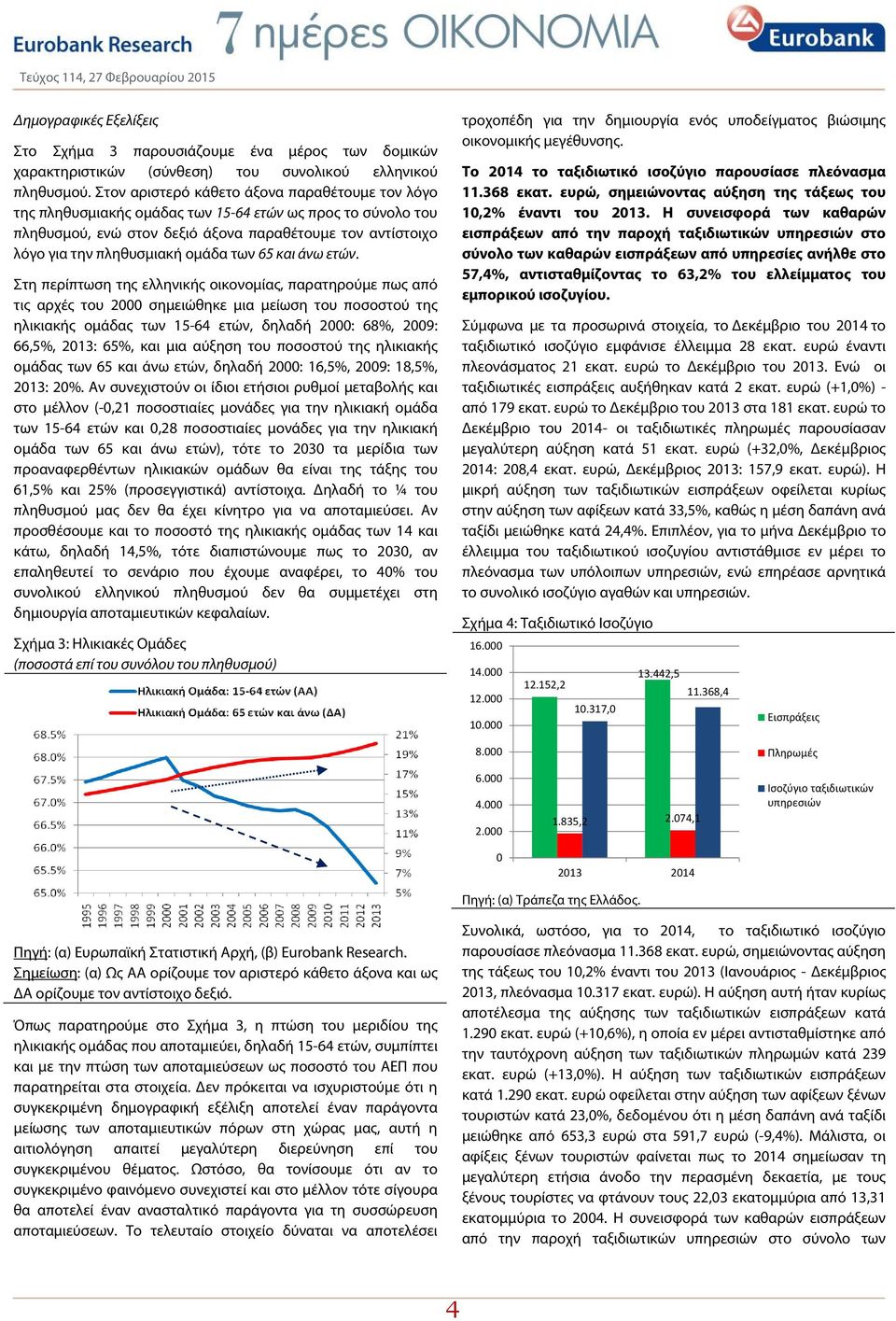 των 65 και άνω ετών.