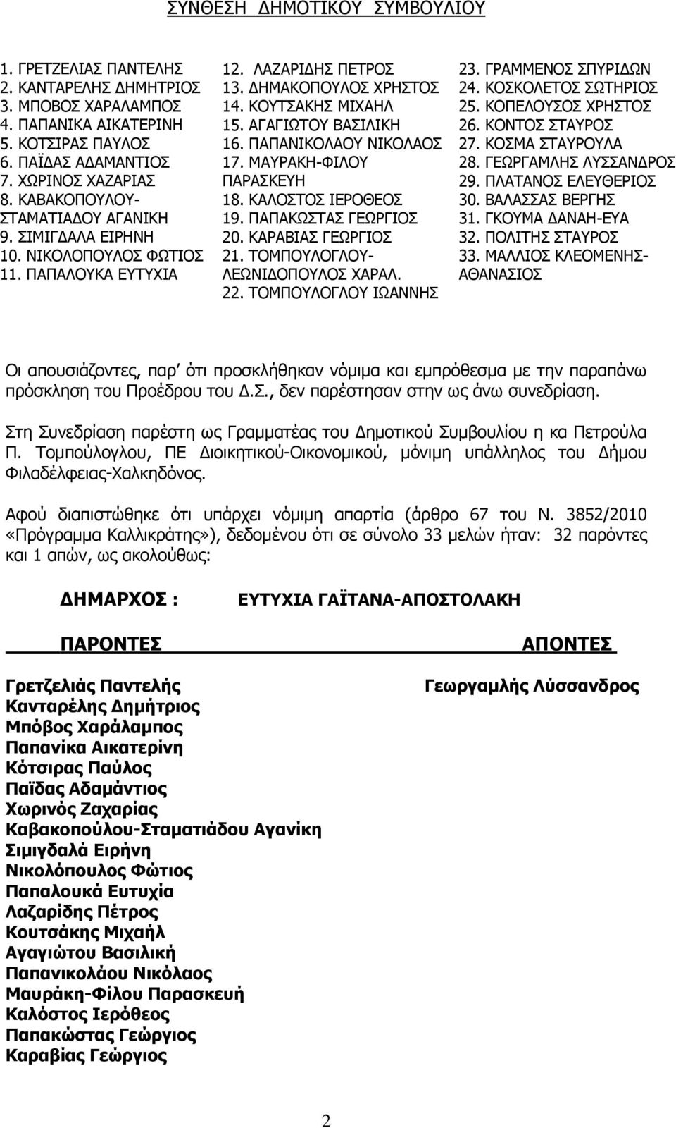 ΠΑΠΑΝΙΚΟΛΑΟΥ ΝΙΚΟΛΑΟΣ 17. ΜΑΥΡΑΚΗ-ΦΙΛΟΥ ΠΑΡΑΣΚΕΥΗ 18. ΚΑΛΟΣΤΟΣ ΙΕΡΟΘΕΟΣ 19. ΠΑΠΑΚΩΣΤΑΣ ΓΕΩΡΓΙΟΣ 20. ΚΑΡΑΒΙΑΣ ΓΕΩΡΓΙΟΣ 21. ΤΟΜΠΟΥΛΟΓΛΟΥ- ΛΕΩΝΙΔΟΠΟΥΛΟΣ ΧΑΡΑΛ. 22. ΤΟΜΠΟΥΛΟΓΛΟΥ ΙΩΑΝΝΗΣ 23.