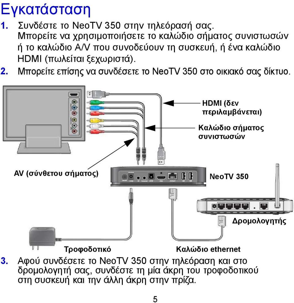 ξεχωριστά). 2. Μπορείτε επίσης να συνδέσετε το NeoTV 350 στο οικιακό σας δίκτυο.