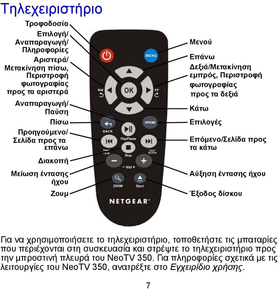 Επόμενο/Σελίδα προς τα κάτω Αύξηση έντασης ήχου Έξοδος δίσκου Για να χρησιμοποιήσετε το τηλεχειριστήριο, τοποθετήστε τις μπαταρίες που περιέχονται στη