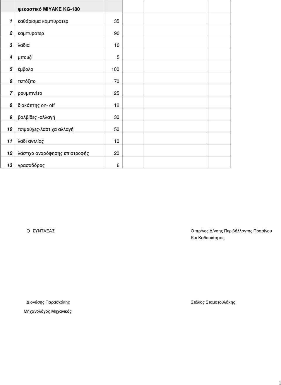 αλλαγή 50 11 λάδι αντλίας 10 12 λάστιχο αναρόφησης επιστροφής 20 13 γρασαδόρος 6 O ΣΥΝΤΑΞΑΣ Ο πρ/νος