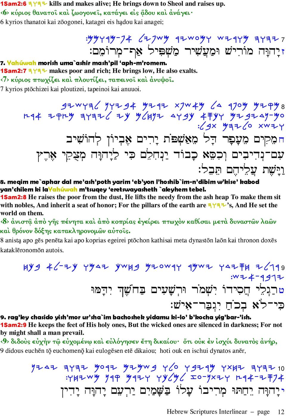 Yahúwah morish uma`ashir mash pil aph-m romem. 1Sam2:7 DEDI makes poor and rich; He brings low, He also exalts. 7 κύριος πτωχίζει καὶ πλουτίζει, ταπεινοῖ καὶ ἀνυψοῖ.