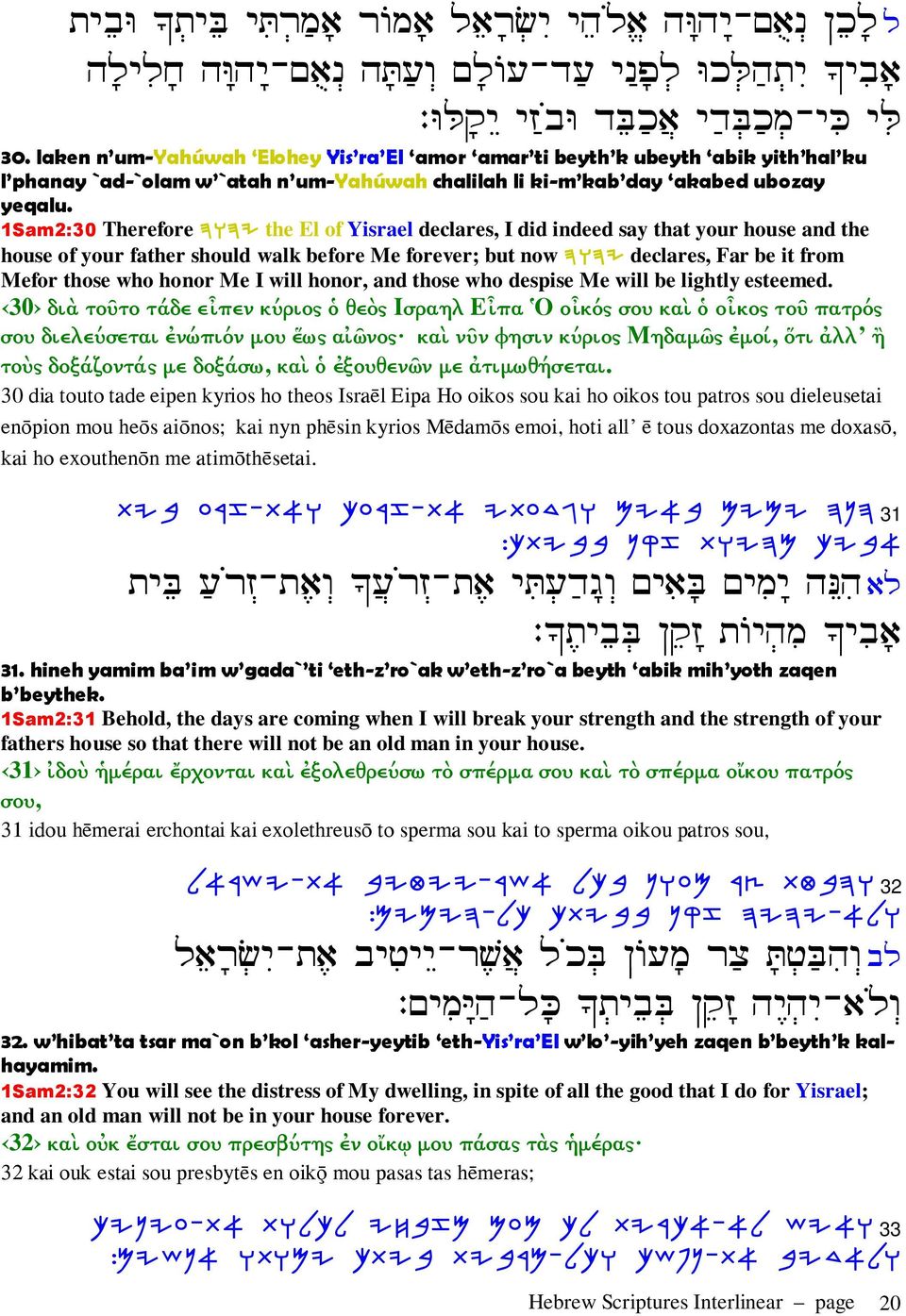 1Sam2:30 Therefore DEDI the El of Yisrael declares, I did indeed say that your house and the house of your father should walk before Me forever; but now DEDI declares, Far be it from Mefor those who