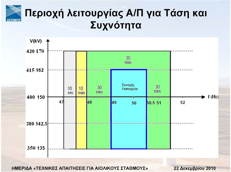 Α/Π για