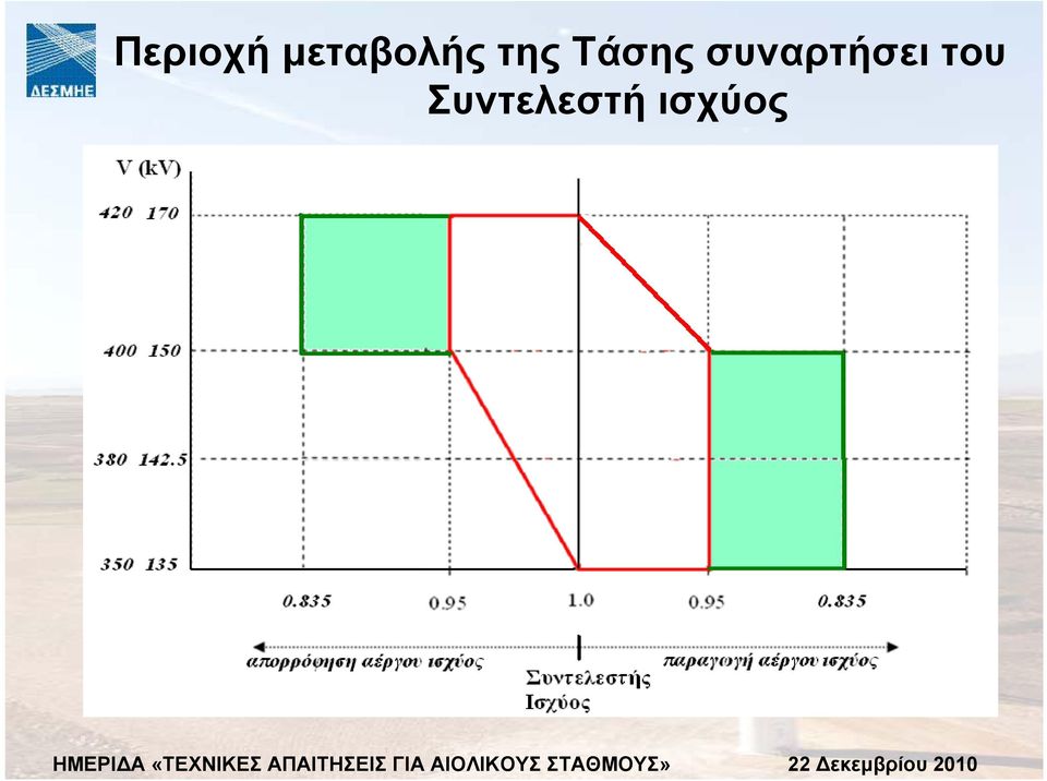 του Συντελεστή