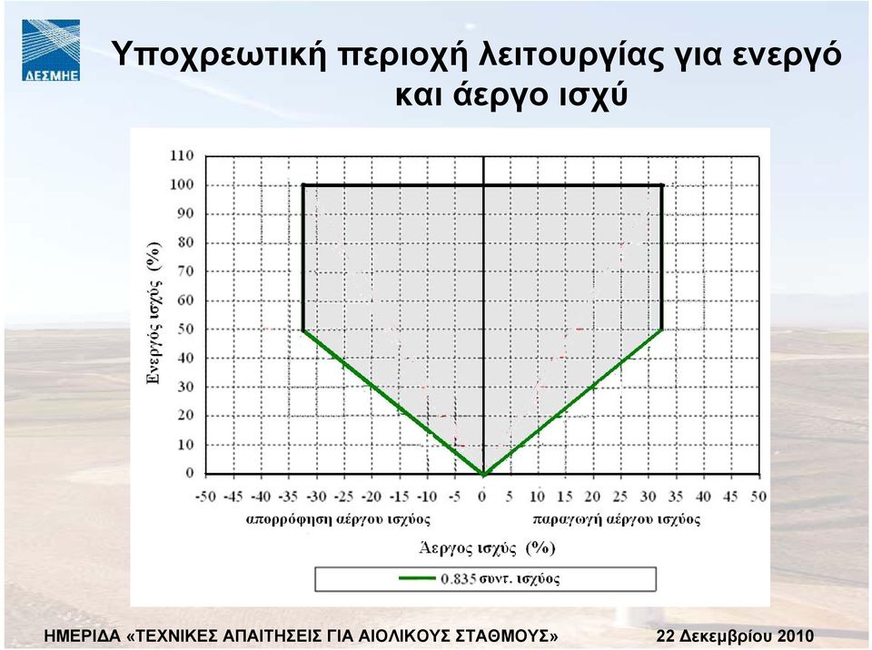 ενεργό και άεργο