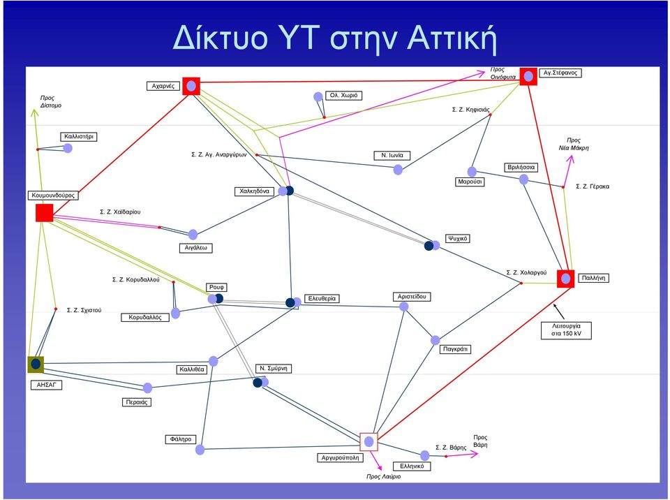 Ζ. Χολαργού Παλλήνη Σ. Ζ. Σχιστού Κορυδαλλός Λειτουργία στα 150 kv Παγκράτι Καλλιθέα Ν.