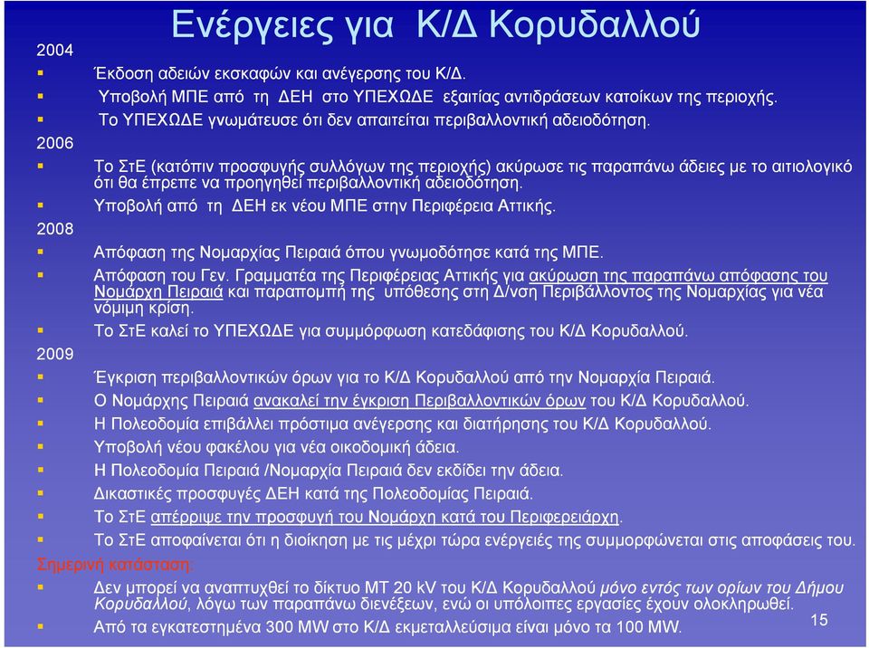 2006 Το ΣτΕ Ε( (κατόπιν ό προσφυγής συλλόγων της περιοχής) ) ακύρωσε τις παραπάνω άδειες με το αιτιολογικό ότι θα έπρεπε να προηγηθεί περιβαλλοντική αδειοδότηση.